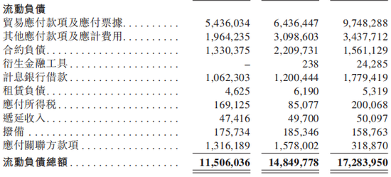 缺钱的奥克斯	，押注港股