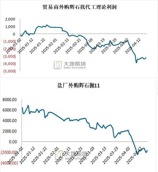碳酸锂：供应虽有扰动，但不敌悲观宏观预期