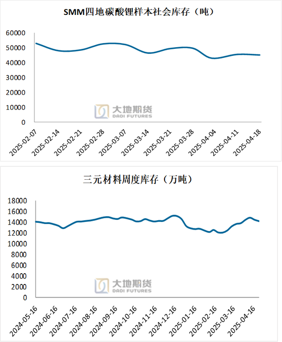 碳酸锂：供应虽有扰动，但不敌悲观宏观预期