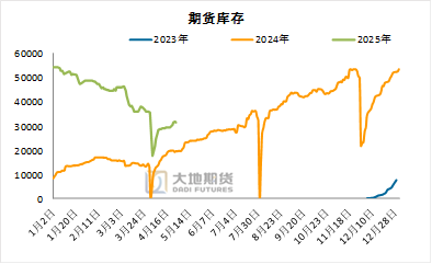 碳酸锂：供应虽有扰动，但不敌悲观宏观预期