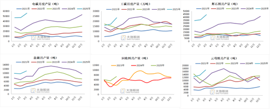 碳酸锂：供应虽有扰动，但不敌悲观宏观预期