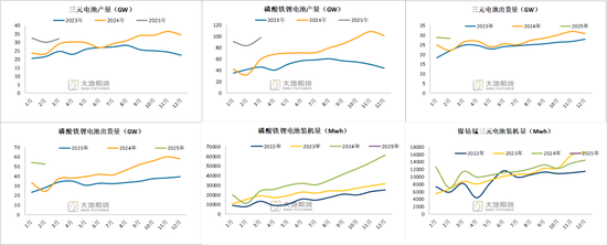 碳酸锂：供应虽有扰动	，但不敌悲观宏观预期