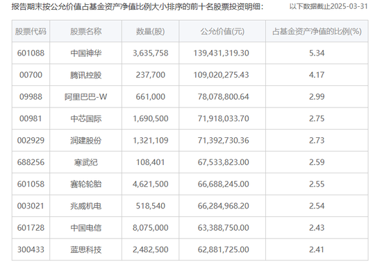 华安基金：“研究智选	”累亏25亿，收取管理费2.2亿