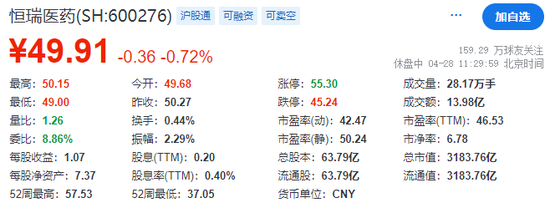 恒瑞医药	，获香港上市备案通知书，拟发行不超过约8.15亿股