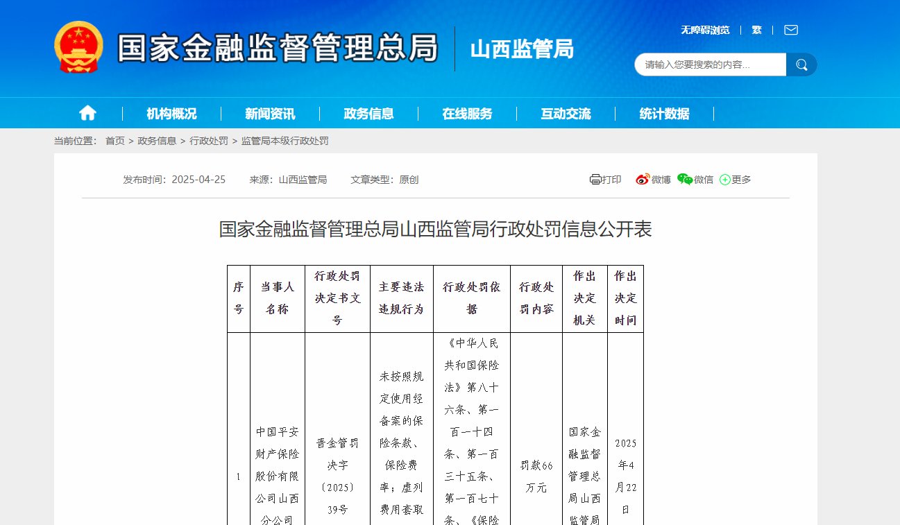 虚列费用套取资金、跨省承保安责险业务 平安财险山西分公司被罚