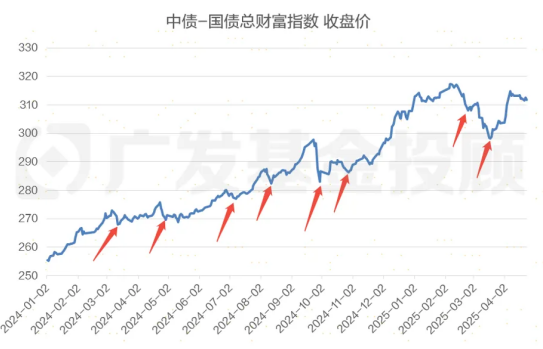 股债怎么配：“每调买机”，当下还适用吗？