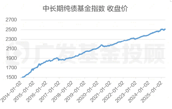 股债怎么配：“每调买机”，当下还适用吗？