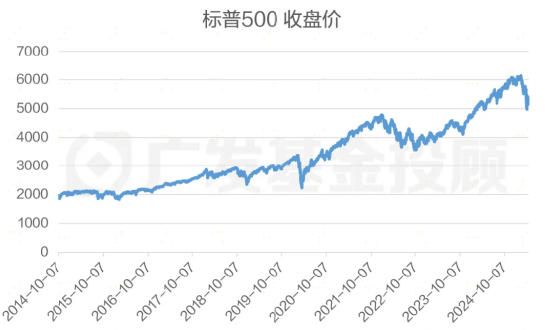 股债怎么配：“每调买机	”	，当下还适用吗？