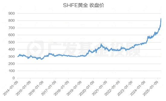 股债怎么配：“每调买机”，当下还适用吗？
