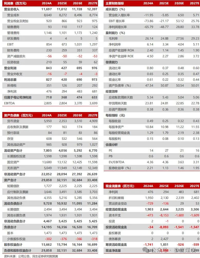 【民生能源】兰花科创2024年年报及2025年一季报点评：业绩低于预期，25年煤炭产销同比恢复