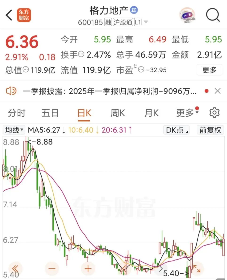 5月8日起	，“格力地产”正式变更为“珠免集团	”