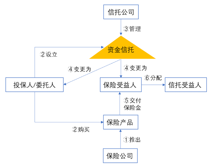 门槛100万，《蛮好的人生》里的保险金信托是什么？