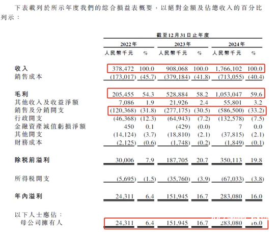 国产户外品牌伯希和冲刺港股，命名涉“纪念敦煌文物强盗	”风波仍未停歇