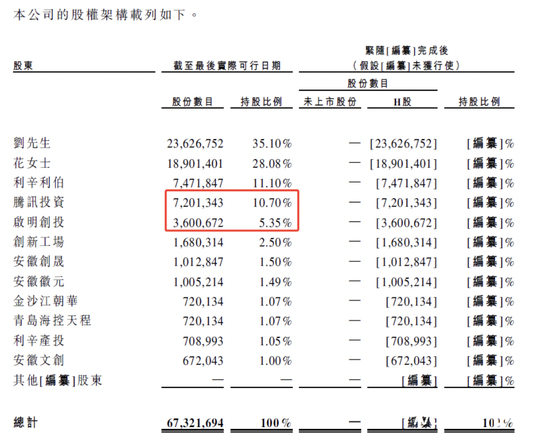 国产户外品牌伯希和冲刺港股	，命名涉“纪念敦煌文物强盗”风波仍未停歇
