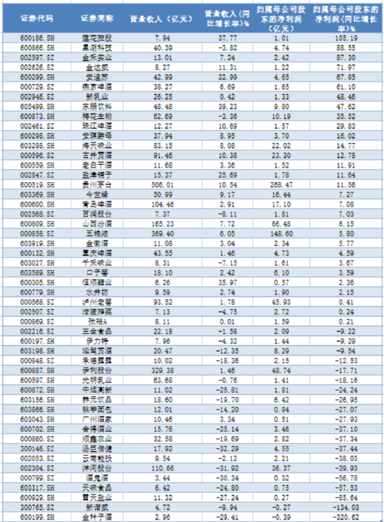 龙头股业绩超预期，吃喝板块逆市拉升！政策红利+估值洼地	，黄金布局期或至？